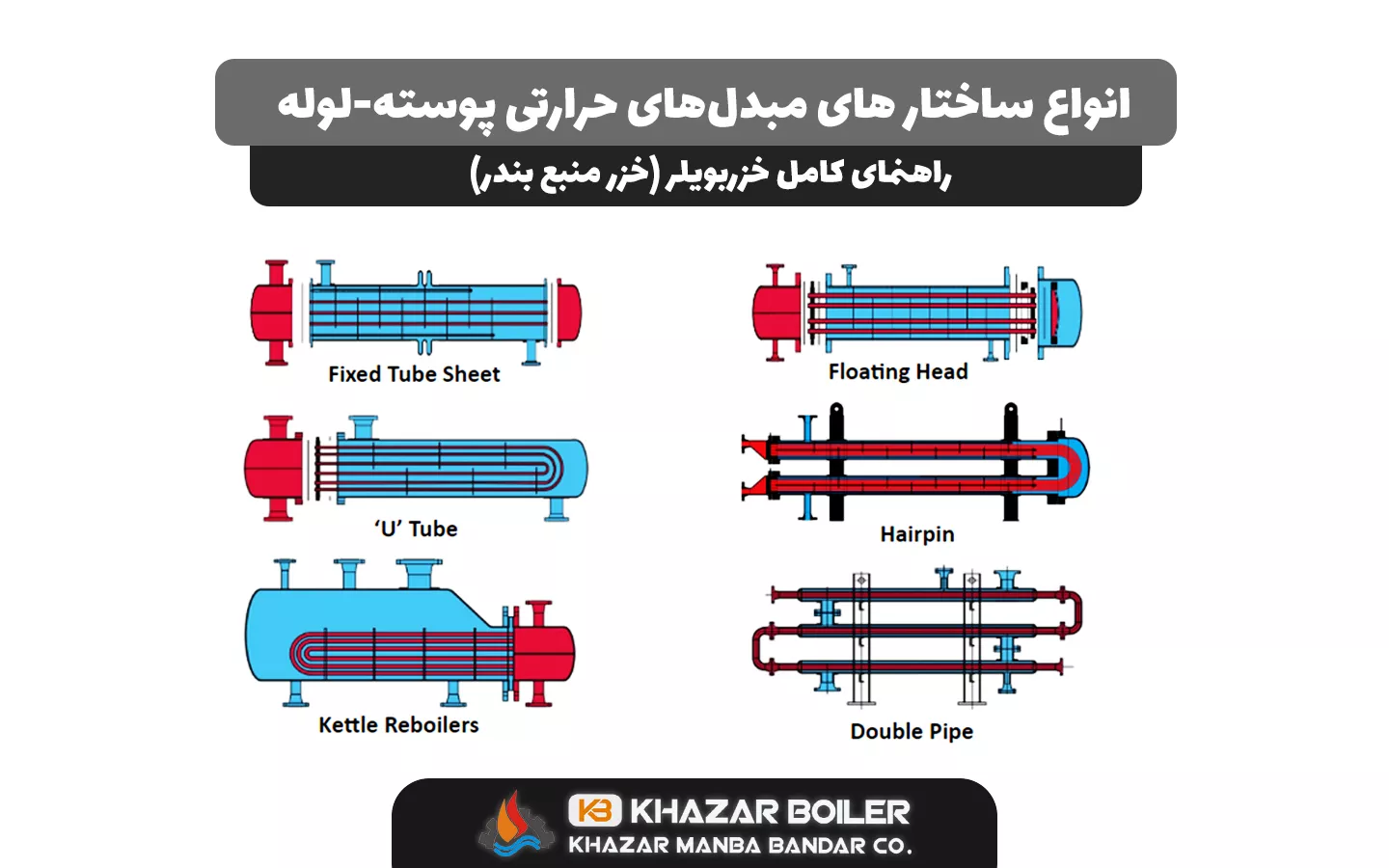 انواع ساختارهای مبدل‌های حرارتی پوسته-لوله  راهنمای کامل خزربویلر (خزر منبع بندر)