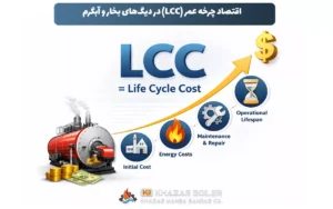 اقتصاد چرخه عمر