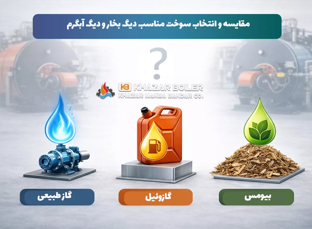 مقایسه و انتخاب سوخت مناسب دیگ بخار و دیگ آبگرم — گاز، گازوئیل یا بیومس؟
