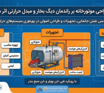 طراحی موتورخانه