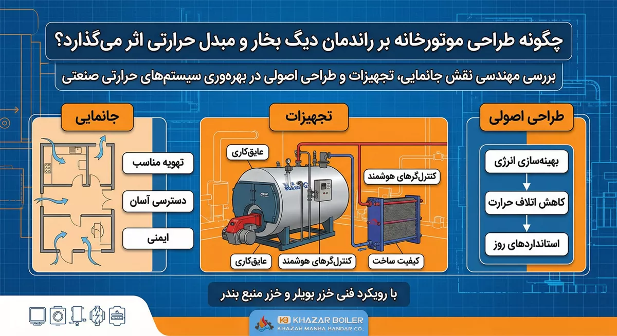 طراحی موتورخانه